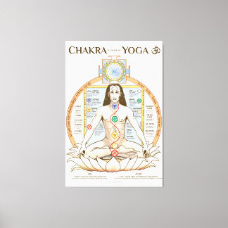 Lienzo Chakra Kundalini Poster de yoga inglés