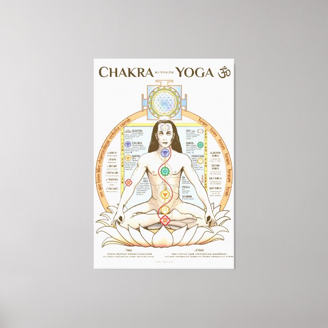 Lienzo Chakra Kundalini Poster de yoga inglés (Anverso)