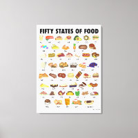 CINCUENTA ESTADOS DE ALIMENTOS EE.UU.