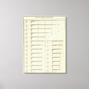 Lienzo Clases por estados en 1880