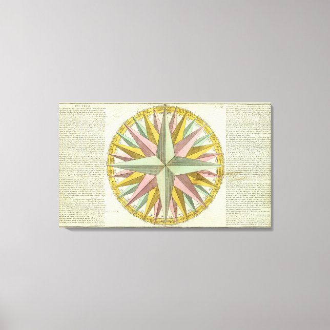 Lienzo Climas (Anverso)