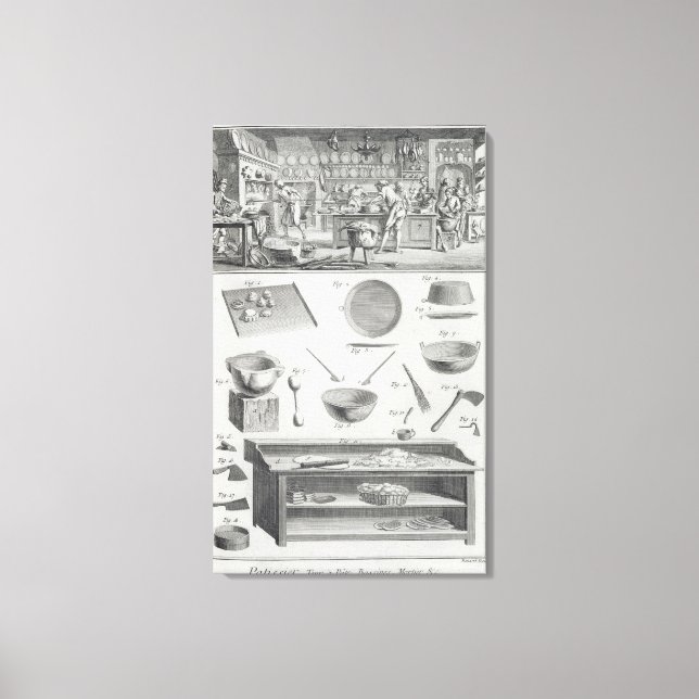 Lienzo Cocina y equipamiento de panadería del Encíclo (Anverso)