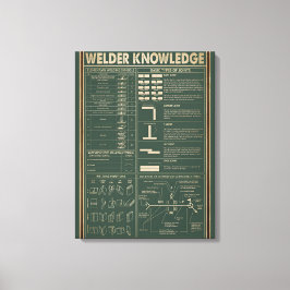 Lienzo conocimiento retro soldador poster verde