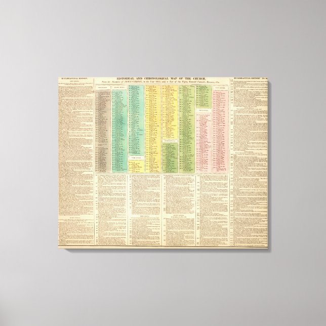 Lienzo Cronología de la Iglesia Católica (Anverso)