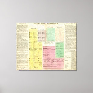 Lienzo Cronología Egipto