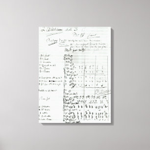 Lienzo Cuenta manuscrita del acto III