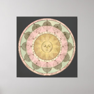 Lienzo Detalle del sol y las estaciones en el mapa de Ant