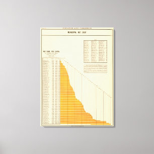 Lienzo Deuda neta municipal