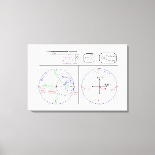 Lienzo Diagrama básico de explicación del gráfico de Smit