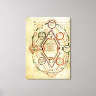 Lienzo Diagrama cosmológico de St Johns 17 f.7v, de BO