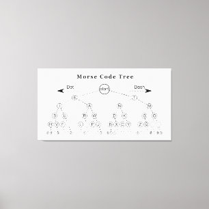 Lienzo Diagrama de árbol de código Morse