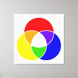 Lienzo diagrama de barras de color
