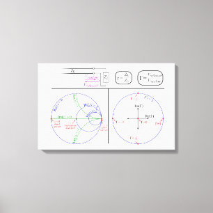 Lienzo Diagrama de explicación básica de cuadro de lien