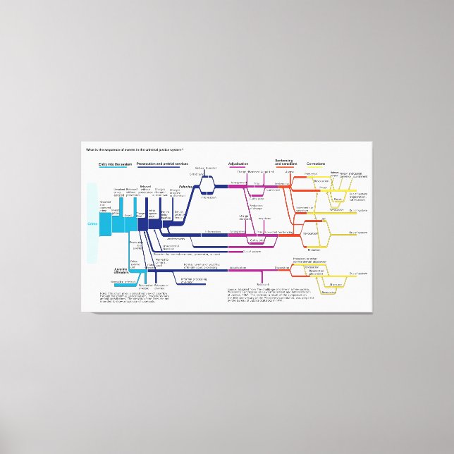 Lienzo Diagrama de flujo Sistema de Justicia Penal Estado (Anverso)