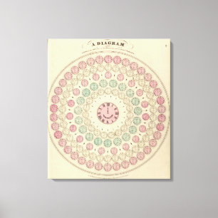 Lienzo Diagrama de la diferencia de tiempo entre lugares