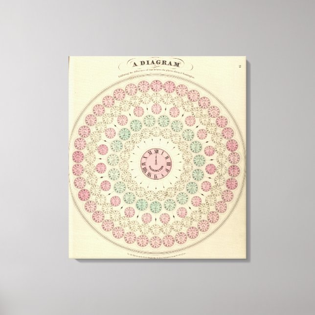 Lienzo Diagrama de la diferencia de tiempo entre lugares (Anverso)