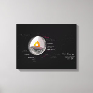 Lienzo Diagrama de la Luna Regreso Astronomía Órbita Crát
