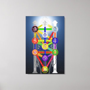 Lienzo Diagrama del Árbol de la Vida Qabalístico Kabbalah