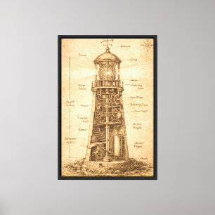 Lienzo Diagrama del mecanismo del faro antiguo