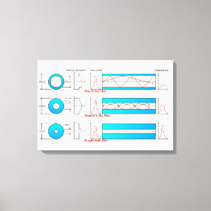 Lienzo Diagrama Gráfico Tipos de fibra óptica multimodo