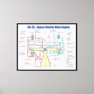 Lienzo Diagrama principal del motor del transbordador