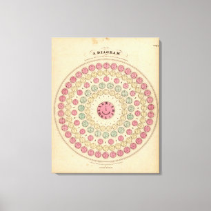 Lienzo Diagrama que exhibe la diferencia del tiempo