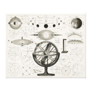 Lienzo Dibujo antiguo de Esferas Astrológicas Vintage