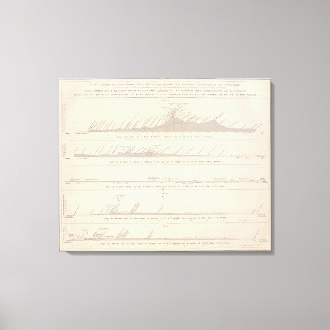 Lienzo El continente sudamericano (Anverso)