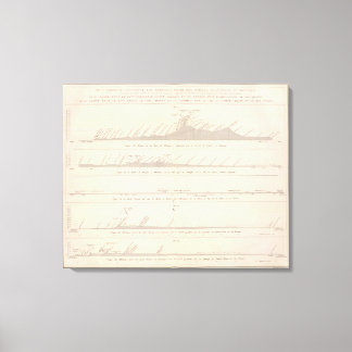 Lienzo El continente sudamericano