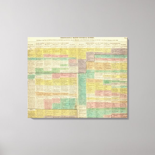 Lienzo El mundo de la historia hasta 1789 (Anverso)