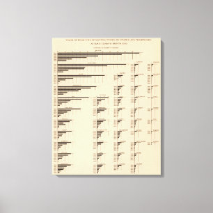 Lienzo El valor 184 fabrica, indica 1850-1900