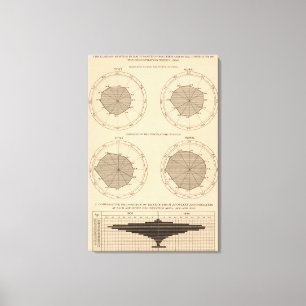 Lienzo Enfermedades mortales sistema nervioso y circulato