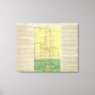 Lienzo Escocia a partir del 404 a 1603