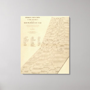 Lienzo Estereograma de las dislocaciones Utah