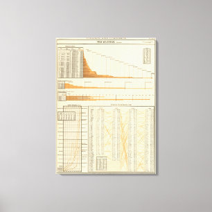 Lienzo Evaluación verdadera