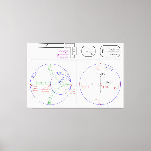 Lienzo Explicación del gráfico de Smith Diagrama de ingen