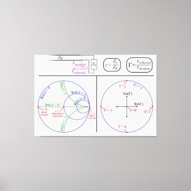 Lienzo Explicación del gráfico de Smith Diagrama de ingen (Anverso)
