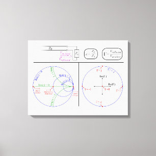 Lienzo Explicación del gráfico de Smith Diagrama de ingen