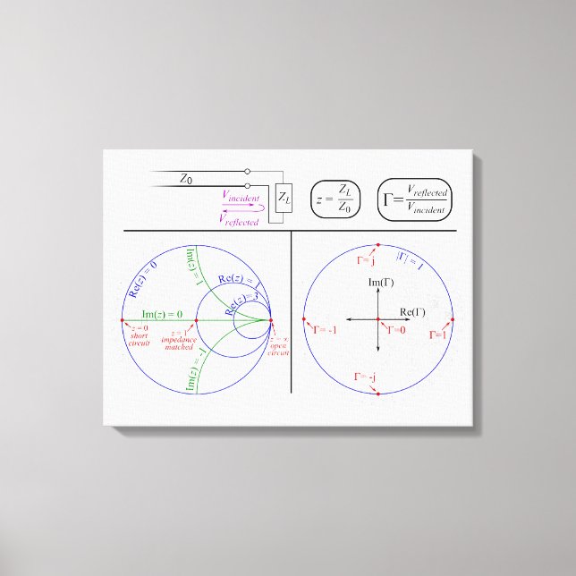 Lienzo Explicación del gráfico de Smith Diagrama de ingen (Anverso)