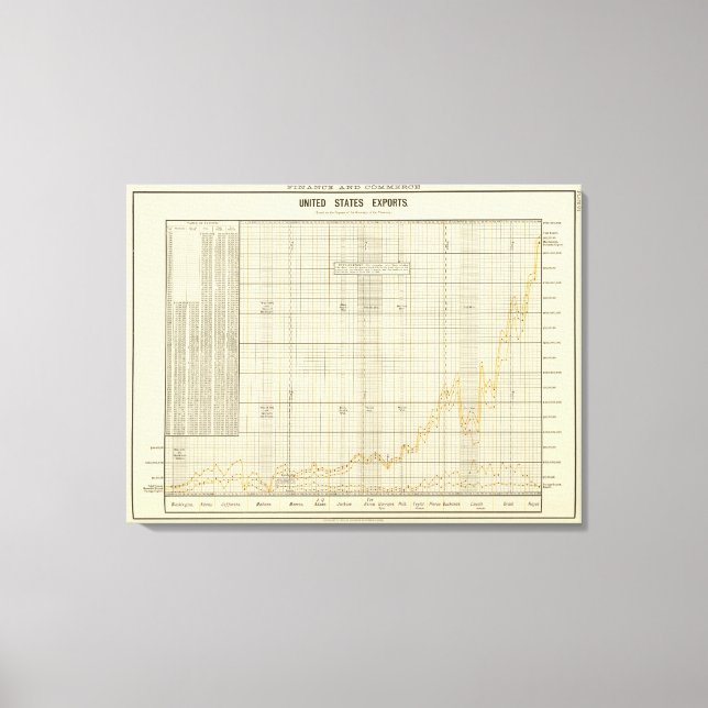 Lienzo Exportaciones de Estados Unidos (Anverso)