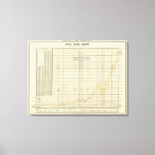 Lienzo Exportaciones de los E.E.U.U.