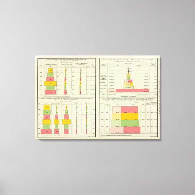 Lienzo Exportaciones e importaciones de Estados Unidos (Anverso)