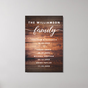 Lienzo Fechas importantes de la familia de personalizable