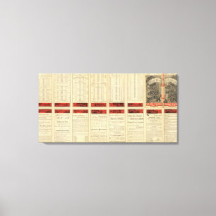 Lienzo Ferrocarril 2 de San Pablo, de Minneapolis y de