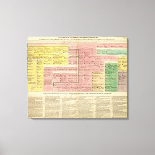 Lienzo Francia a partir de 1589 a 1793