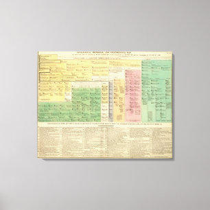 Lienzo Francia a partir del 987 a 1589