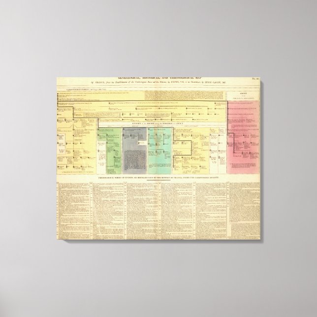 Lienzo Francia de 752 a 987 (Anverso)