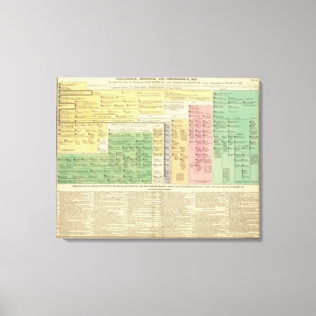 Lienzo Francia de 987 a 1589 (Anverso)