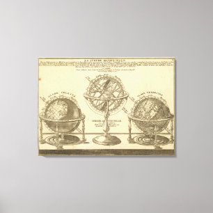 Lienzo Globo del mundo