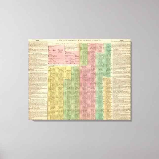 Lienzo Gobernantes romanos de la línea de tiempo (Anverso)